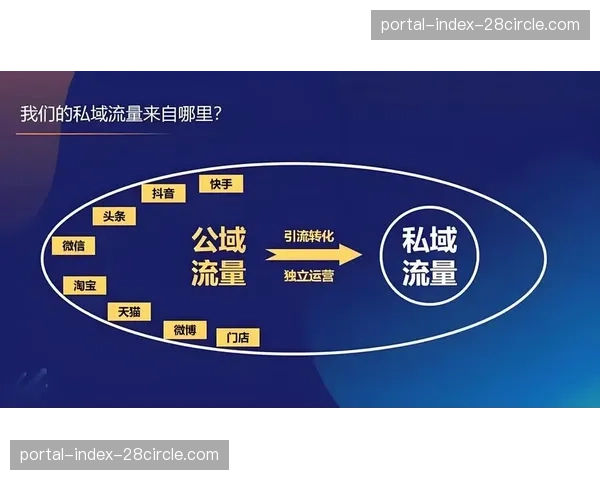 流量引导机制在当前分发链路中更趋成熟 促进了赛事周边电商转化